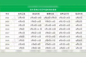 公考|多省发布2022省考讯号，将于12月启动2022省考招录工作