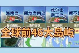 全球前46大的岛屿，其中我们有两个大岛屿上榜视频封面