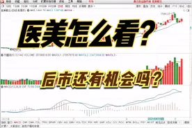 点评：开能健康 宜华健康 新华锦 长江健康 创新医疗 悦心健康视频封面