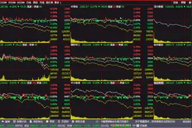 A股收评：创业板低价股暴跌，指数集体回落，市场明天怎么走视频封面