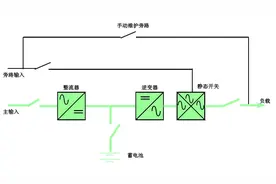 如果一个电工连UPS电源都搞不明白，那只能做初级电工或灯泡电工视频封面