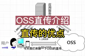 阿里云OSS临时授权直传视频封面