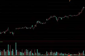 YSGF只有ST才能走出无量上涨的无逻辑趋势