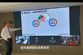激励价格——限制性股票授予价格视频封面