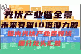 未来10倍潜力股，光伏产业链整合全景图，各领域细分龙头都在其中视频封面