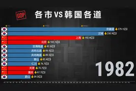 隔海相望的“欧巴”表现如何？中国各市和大韩数据比较！