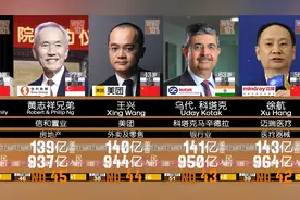 2022亚洲富豪榜 -   福布斯最新排行！