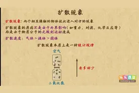 04扩散现象