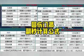 固伤门派伤害敏捷固伤灵饰换算副秒公式，把钱花在刀刃上视频封面