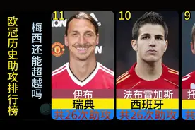 欧冠历史助攻排行榜，内马尔第4，梅西还能超越吗？视频封面