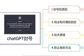 【拾壹说】查看你的chatGPT账号封禁原因视频封面