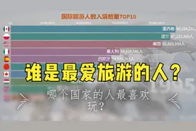 究竟哪个国家的人最喜欢旅游？全球旅游人数排名