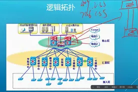 网络入门篇网络基础及物理传输介质，现网中的网络工程入门视频封面