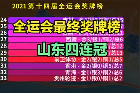 2021全运会最终奖牌榜，山东力压广东排第一，你的家乡排第几？视频封面