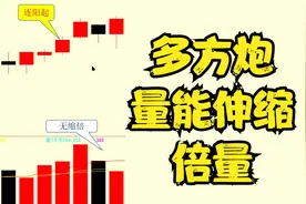 多方炮，量能伸缩，倍量视频封面