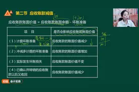 初级会计记忆难?超级实用的小口诀了解一下!视频封面