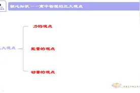 高中物理的三大观点