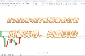20230427股票策略分析-成都先导，奥园美谷视频封面