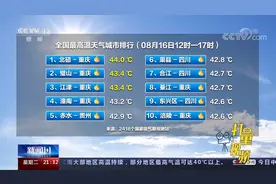 最高温44℃！近期川渝几乎霸占“全国最高温排行榜”|新闻1+1