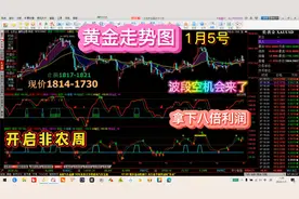 黄金走势图1月5号视频封面