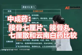 中成药：接骨七厘片、接骨丸、七厘散和云南白药比较@头条号
