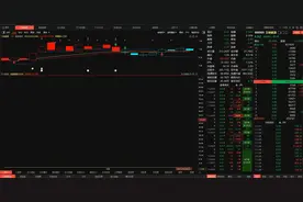 【三峡能源，黄河旋风】趋势走得明朗，哪一只走得比较好？视频封面