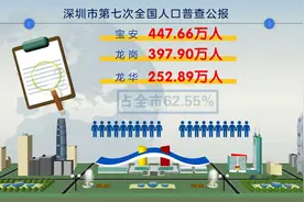 深圳正式发布第七次全国人口普查公报视频封面