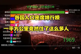 全球各国人口密度排行榜，一平方公里住两万人是什么概念