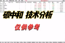 点评：长源电力 岳阳林纸 云天化 福建金森 闽东电力 华银电力视频封面