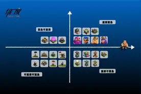 一张图规划14本升级顺序【部落冲突】