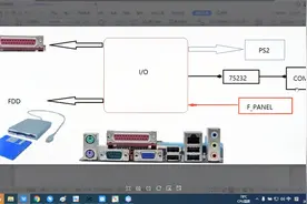 台式主板维修培训自学教程-PS2，com接口的作用与电路走向请转发视频封面
