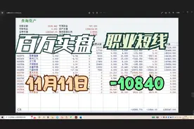 众生药业天地板，非常惨烈的一天，炸板如潮视频封面