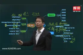 【库课】2021四川专升本英语基础精讲课 高频词汇 单词记忆视频封面