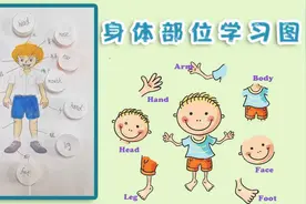 #手工制作大赛#身体部位学习图，教宝宝更清楚的认识身体器官视频封面