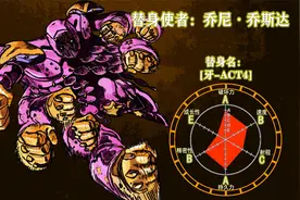 《JOJO的奇妙冒险飙马野郎》SBR全替身面板一览