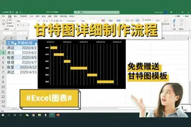#excel图表#甘特图详细制作流程，简单易学，赠送模板