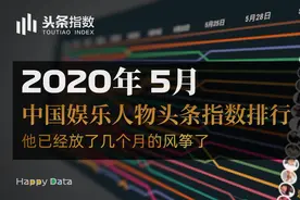 2020年5月 中国娱乐人物头条指数排行, 他已经放了几个月的风筝了