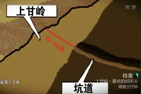 上甘岭战役坑道介绍，形式各样