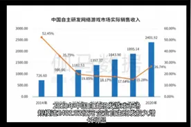 自研游戏市场规模超2400亿元  掌趣科技入榜研发竞争力15强企业视频封面