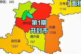 开封市各区、民族区、县面积