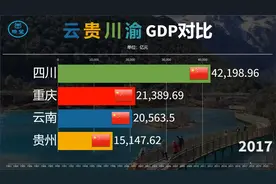 云贵川渝GDP对比：重庆是否有机会超过四川？视频封面