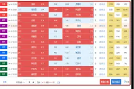 竞彩十四场22042期分析！五大联赛的主场视频封面