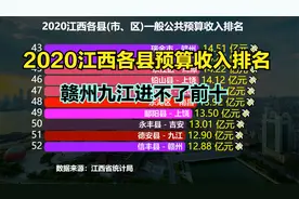 2020江西100个县一般预算收入排名，超50亿的1个，你家乡排第几？
