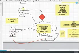 7.分布式锁v.s性能v.s可靠性v.s一致性