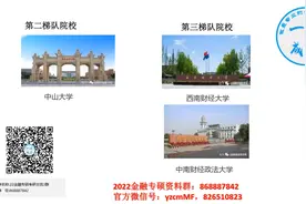 全国主流院校金融专硕综合实力梯队排名（下）视频封面