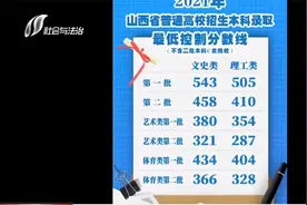 文科543+、理科505+！山西高考分数线来了！视频封面