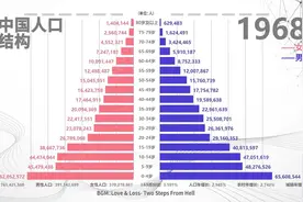 一年少生3.2万！北京去年户籍人口出生数创十年新低视频封面