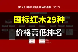国标红木29种材质，价格高低排名，给您整理齐全，赶紧收藏起来！