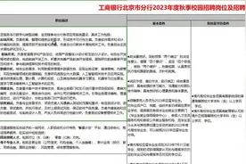 工行北京分行23年度秋季校园招聘岗位及条件视频封面