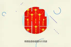 成都市就业创业政策你了解吗？各种补贴拿到手软